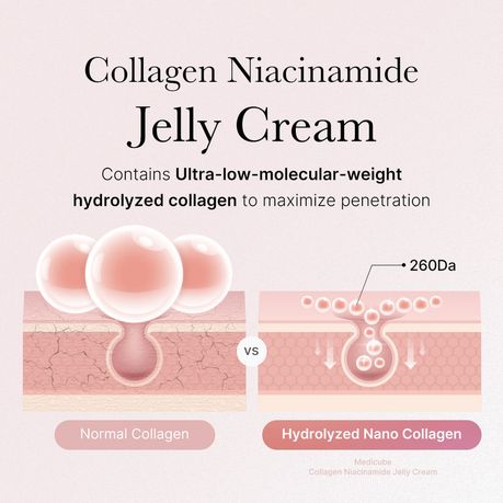 Medicube collagen niacinamide jelly cream Korean skincare